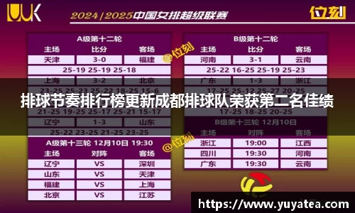 排球节奏排行榜更新成都排球队荣获第二名佳绩