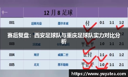 赛后复盘：西安足球队与重庆足球队实力对比分析