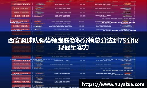 西安篮球队强势领跑联赛积分榜总分达到79分展现冠军实力