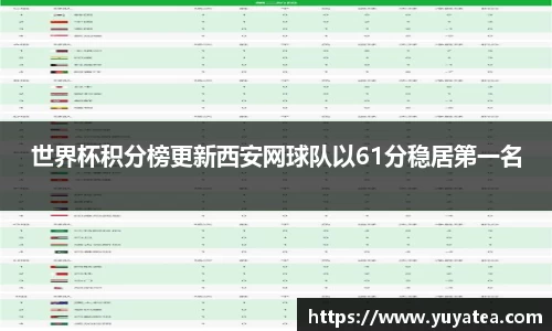 世界杯积分榜更新西安网球队以61分稳居第一名